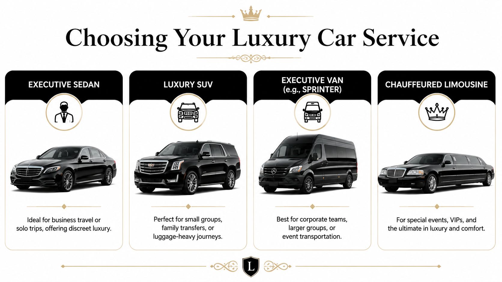 A visual guide comparing different types of luxury car services including sedans, SUVs, vans, and limousines.