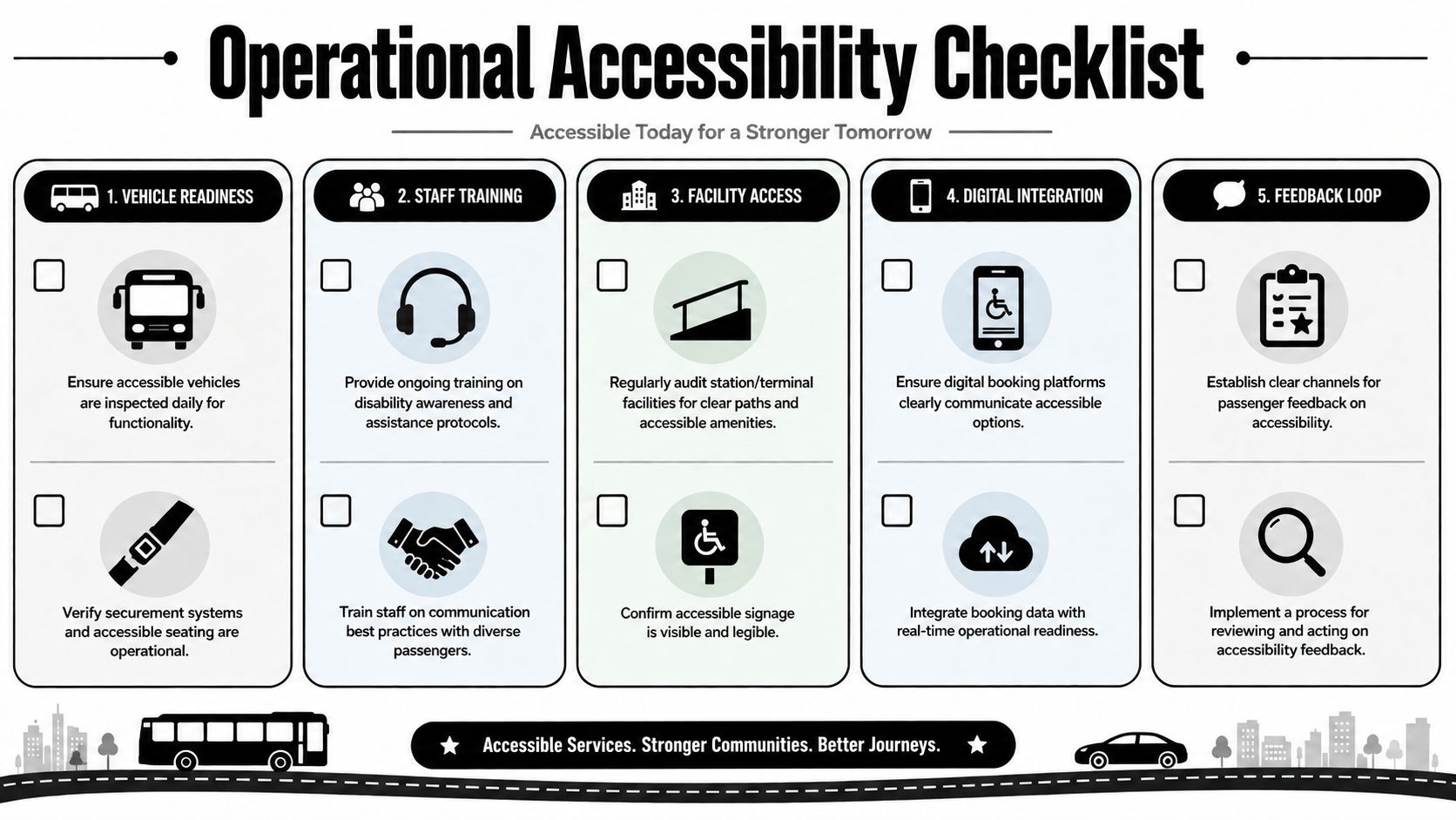 A five-point operational accessibility checklist graphic for transport services to ensure an inclusive passenger experience.
