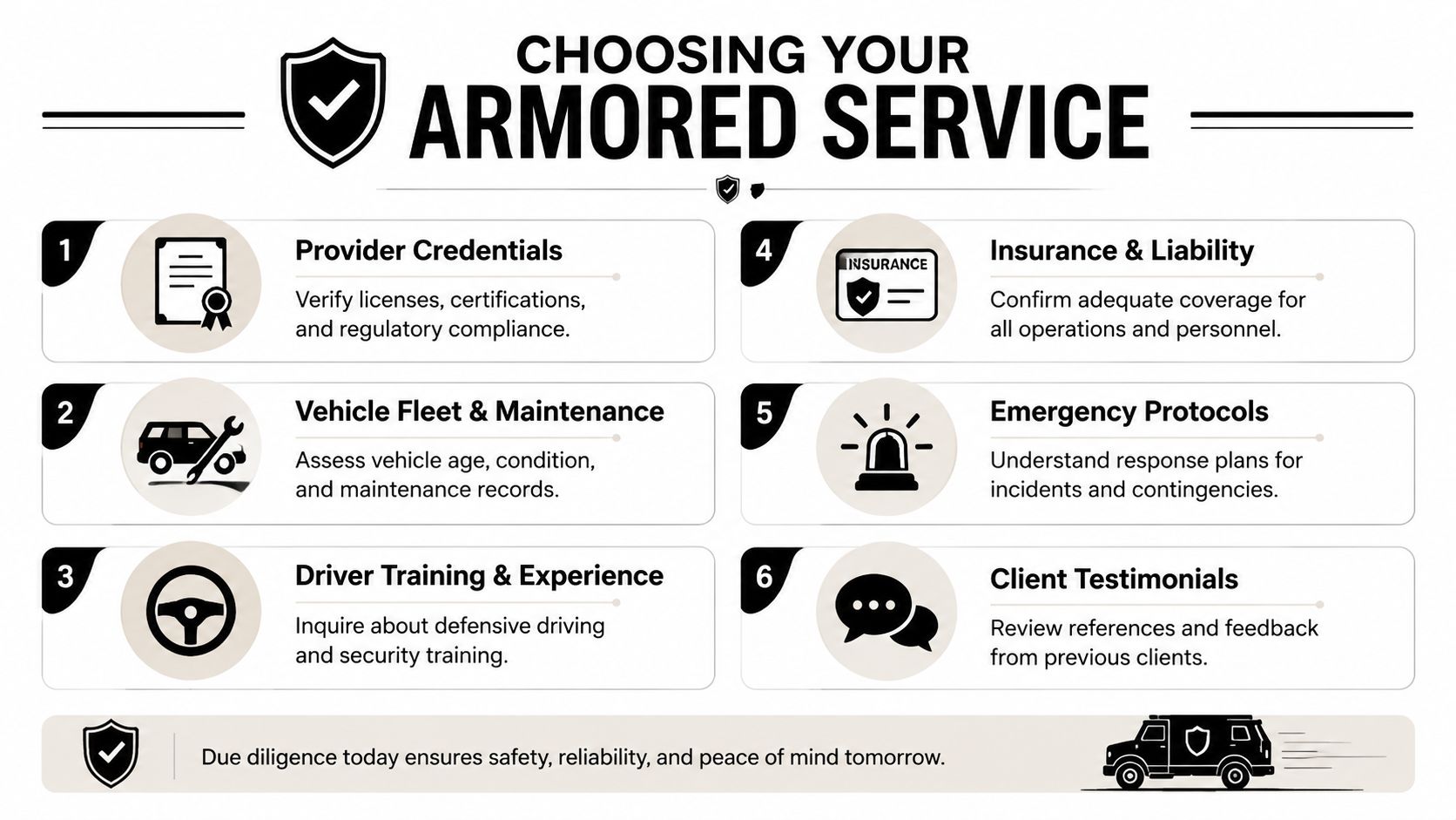 An infographic titled Choosing Your Armored Service listing six essential factors for evaluating security transport providers.