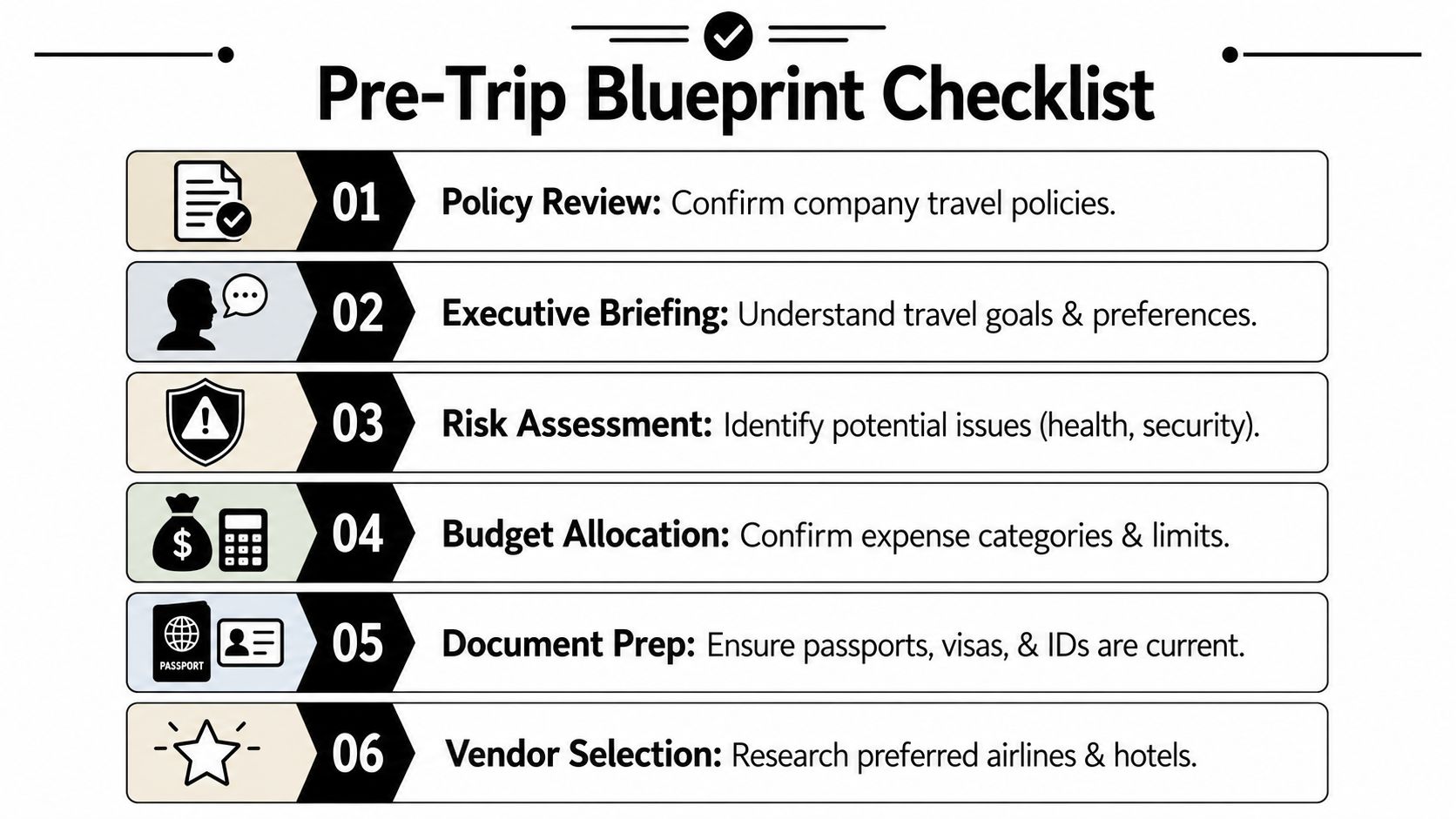 A professional Pre-Trip Blueprint Checklist infographic outlining six key steps for organized executive travel planning.