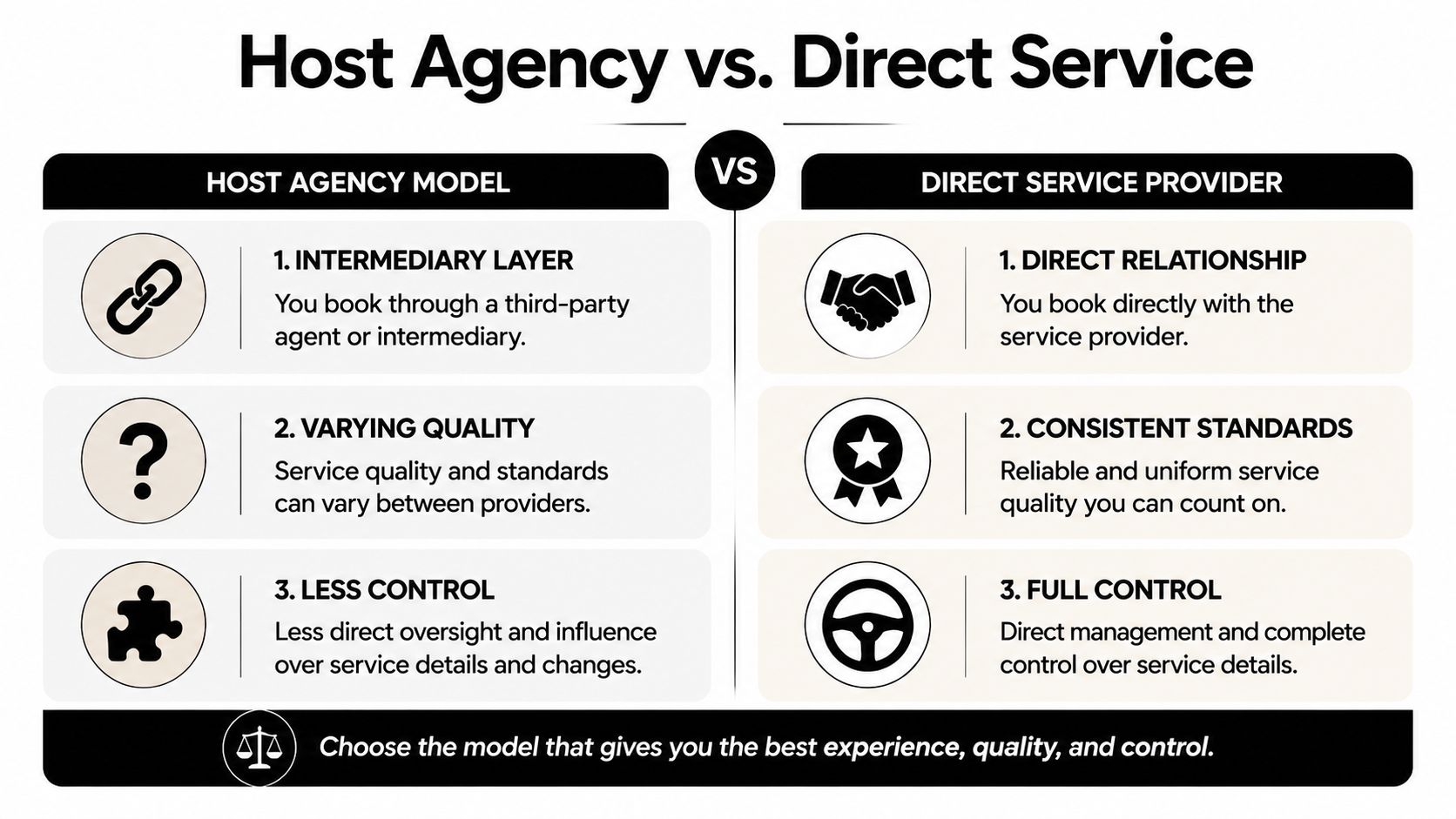 A comparison infographic between the host agency model and the direct service provider business model.