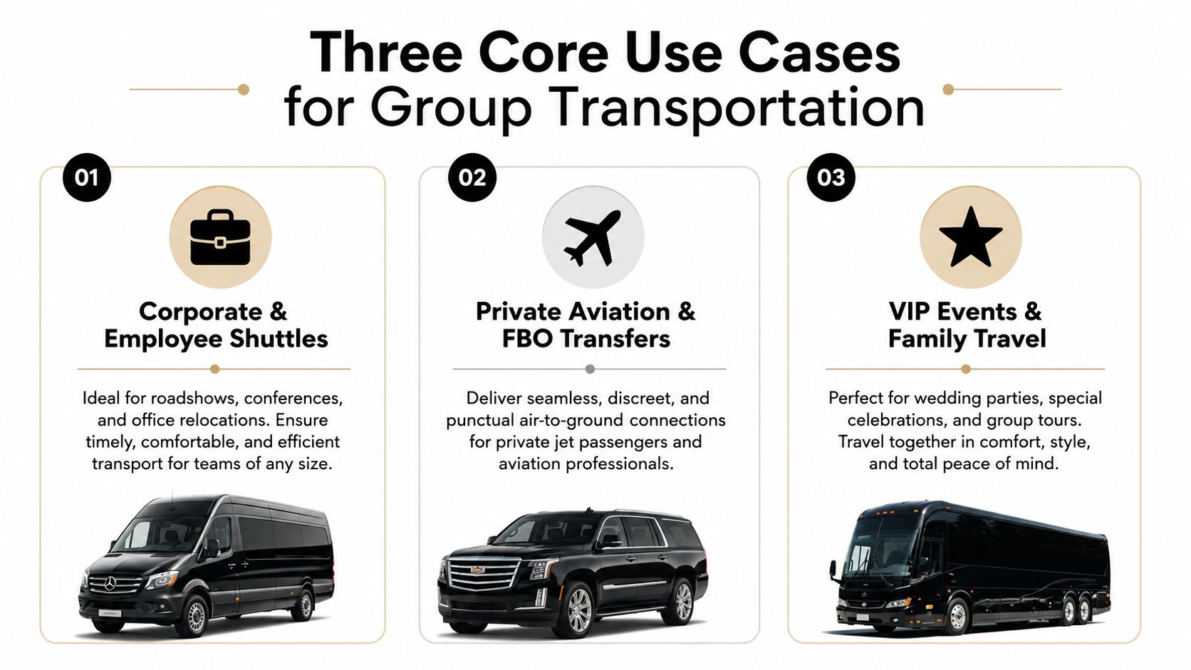 A graphic illustration detailing three core use cases for premium group transportation services including corporate, aviation, and event travel.