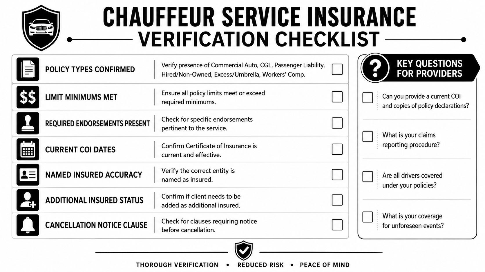 A checklist for verifying insurance coverage for professional chauffeur services, outlining key policy requirements and provider questions.