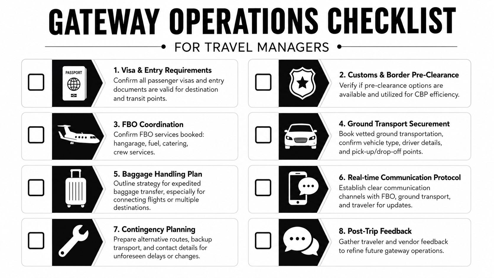 A structured checklist for travel managers outlining key operational steps for managing international gateway travel arrangements efficiently.