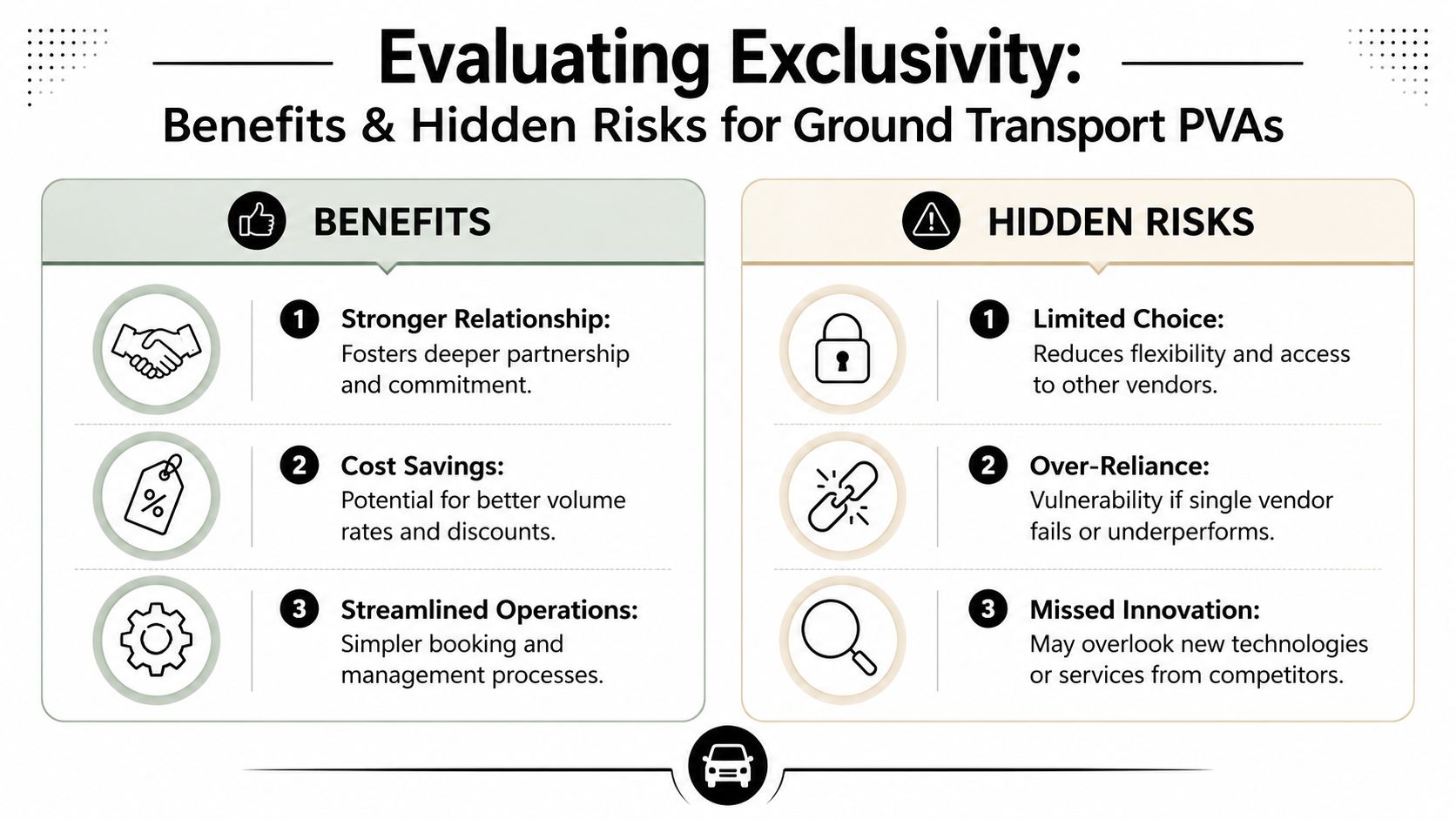 A comparison chart outlining the key benefits and potential hidden risks of using preferred vendor agreements.