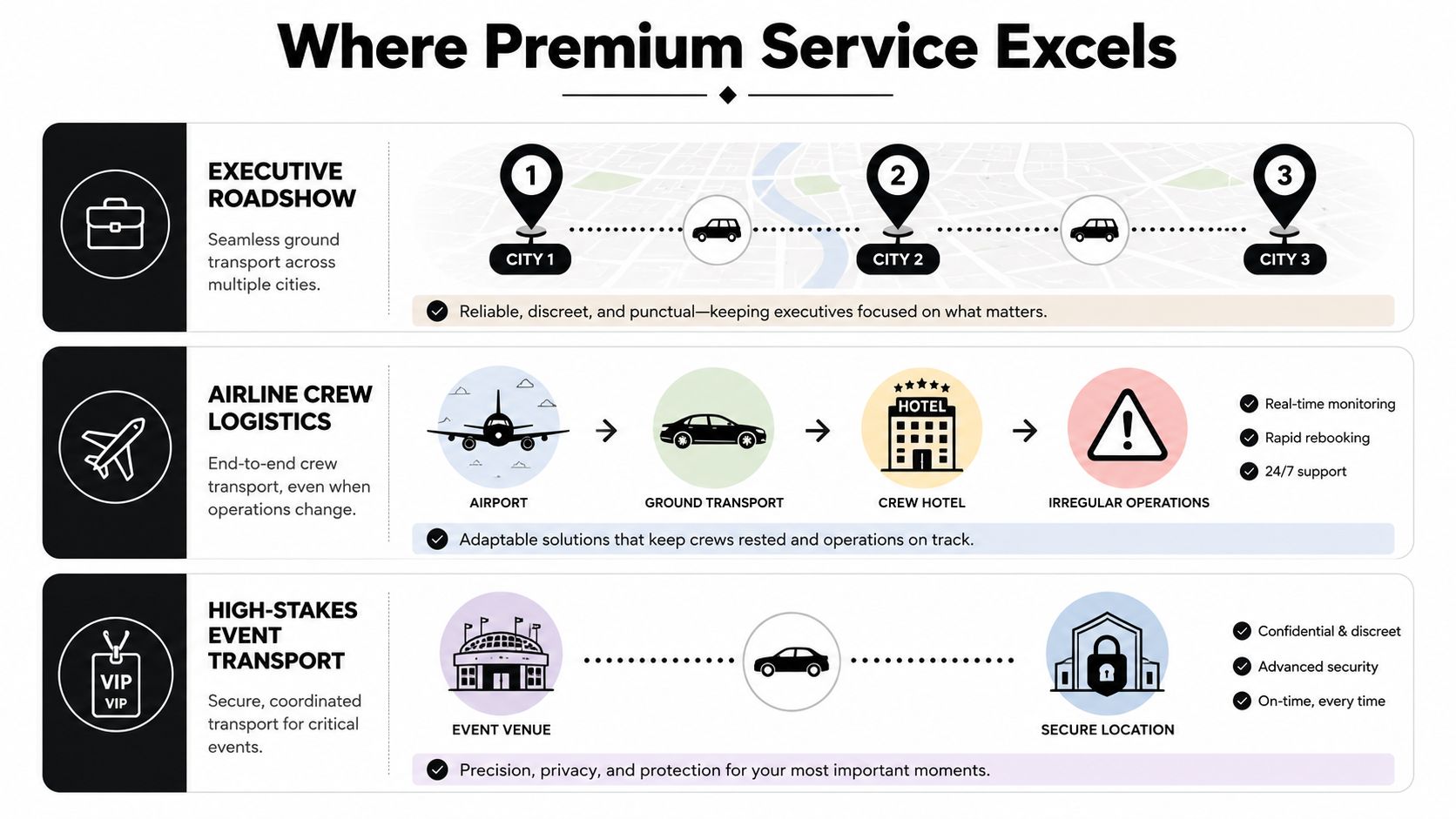 A graphic illustration detailing premium transport services including executive roadshows, airline crew logistics, and high-stakes event transport.