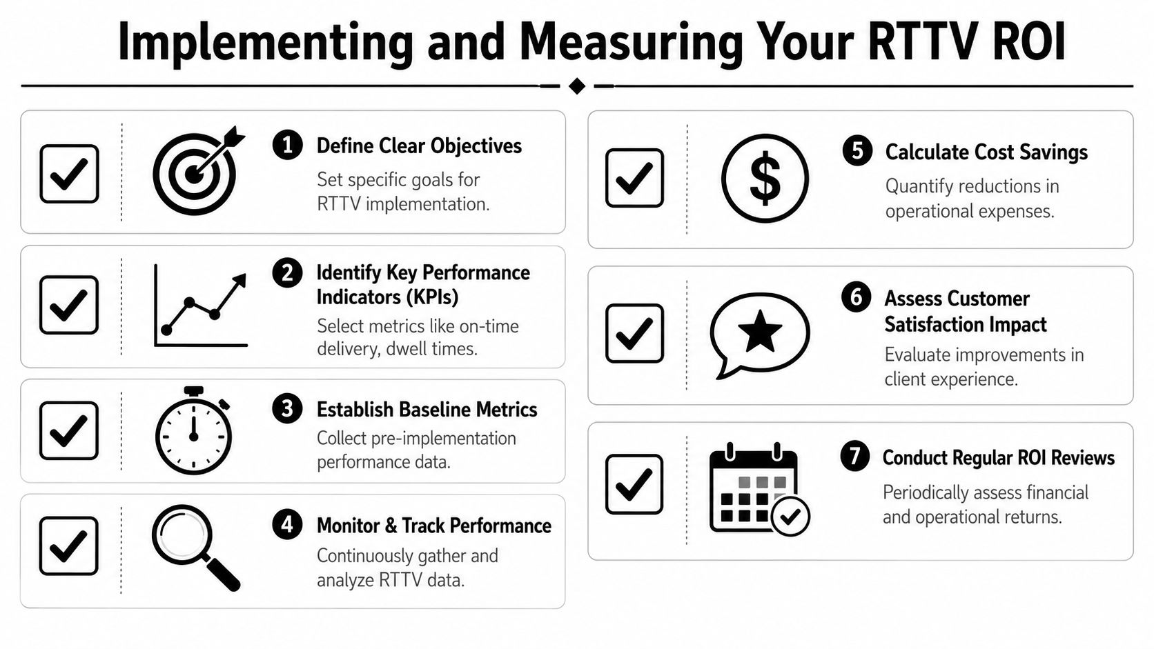 A seven-step guide for implementing and measuring ROI for real-time transportation visibility solutions in supply chain.