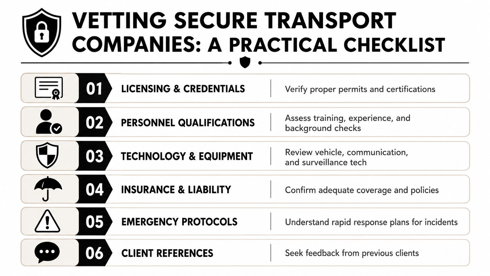 A checklist infographic titled Vetting Secure Transport Companies listing six key criteria for choosing professional services.