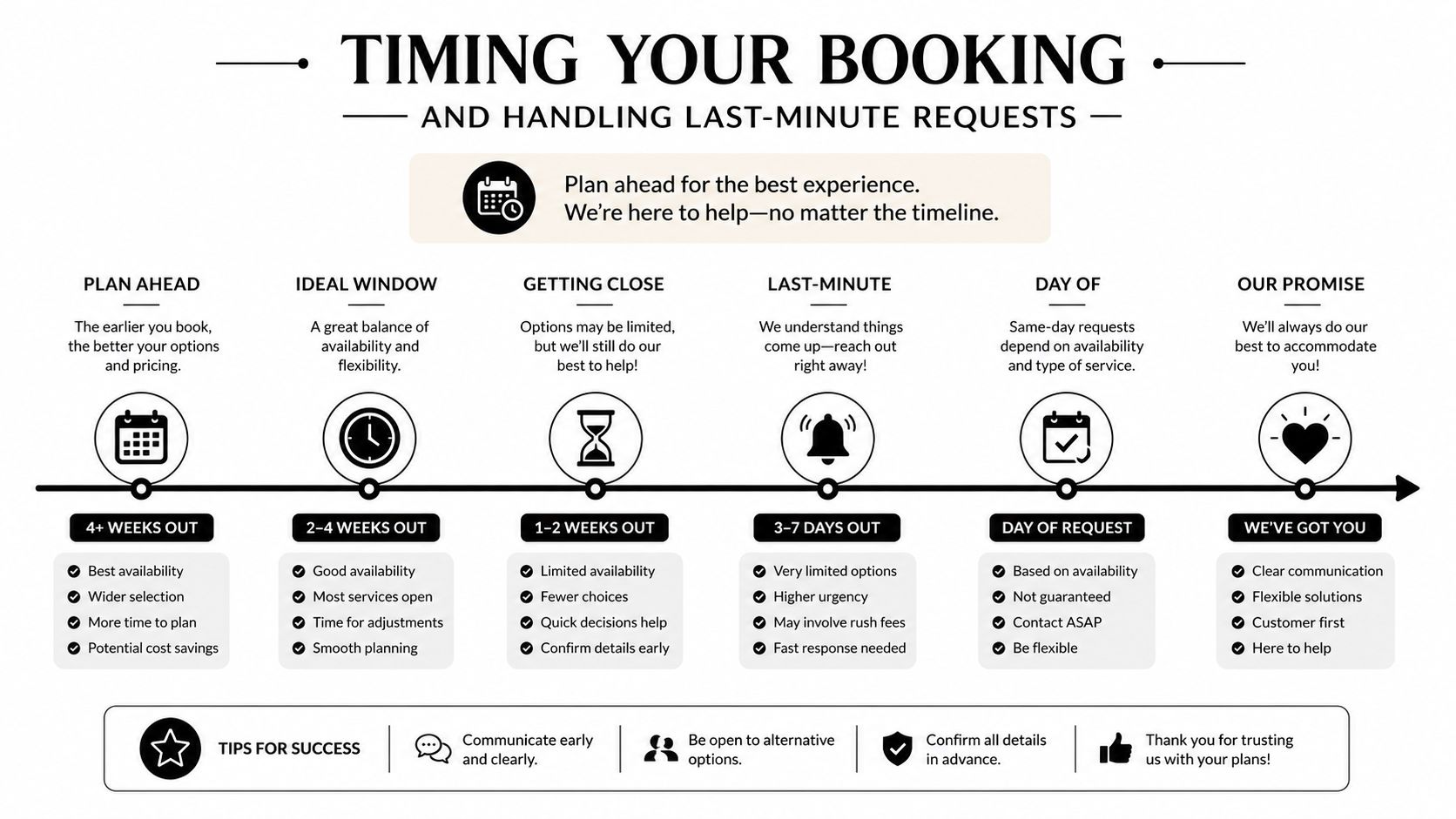An infographic titled Timing Your Booking explaining the advantages of booking services ahead of time versus last-minute.