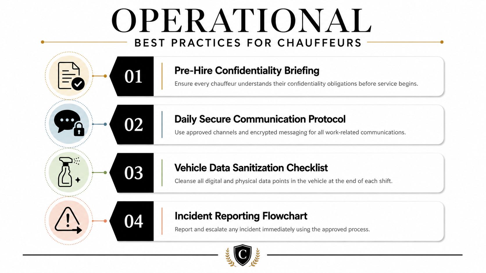 A four-point infographic outlining operational security best practices for professional chauffeurs, including confidentiality and reporting protocols.