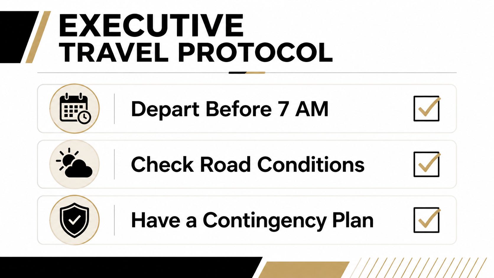 A graphic titled Executive Travel Protocol listing three essential steps for safe travel planning.