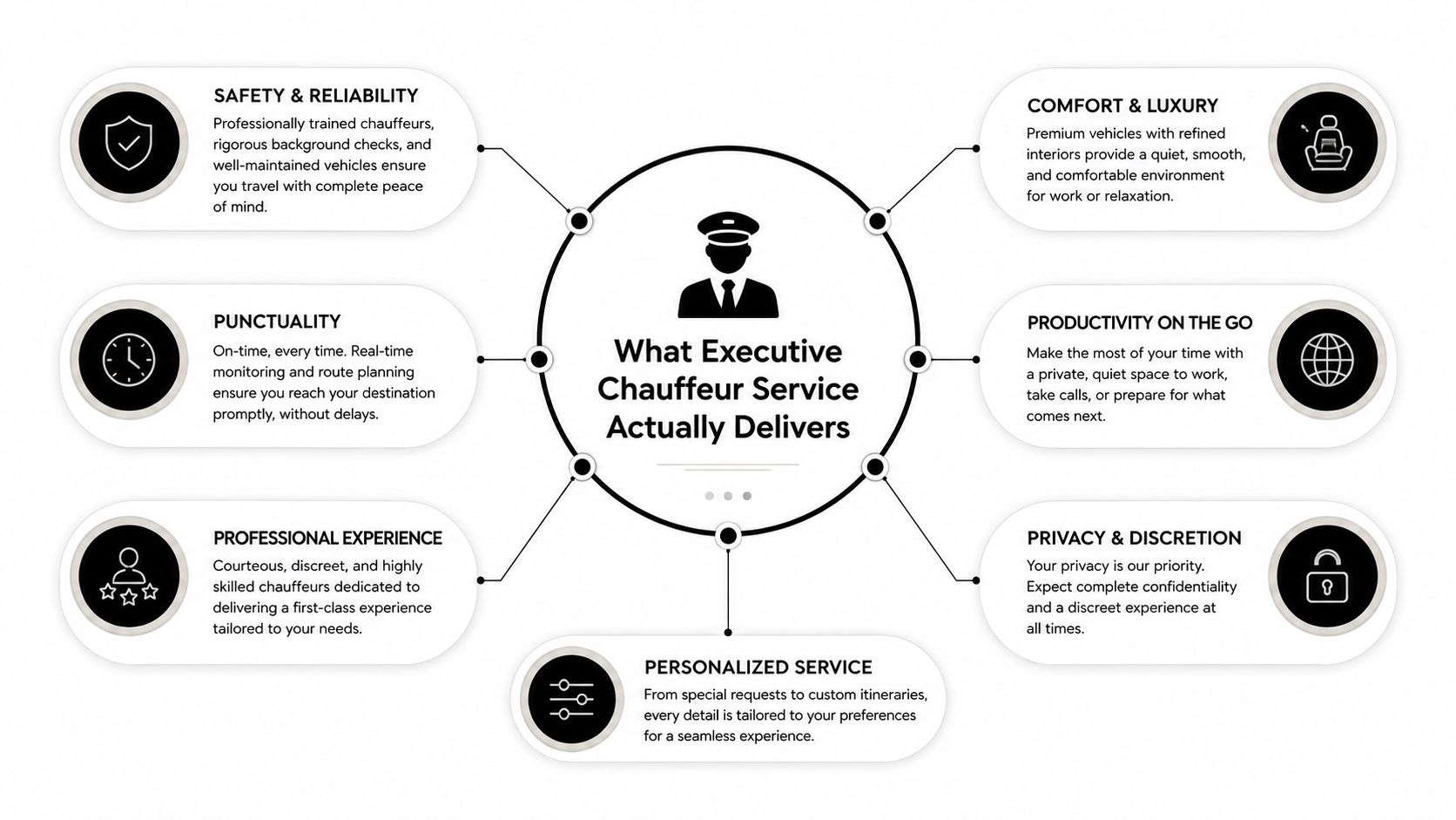 A diagram outlining the key benefits of using a professional executive chauffeur service for business travel.