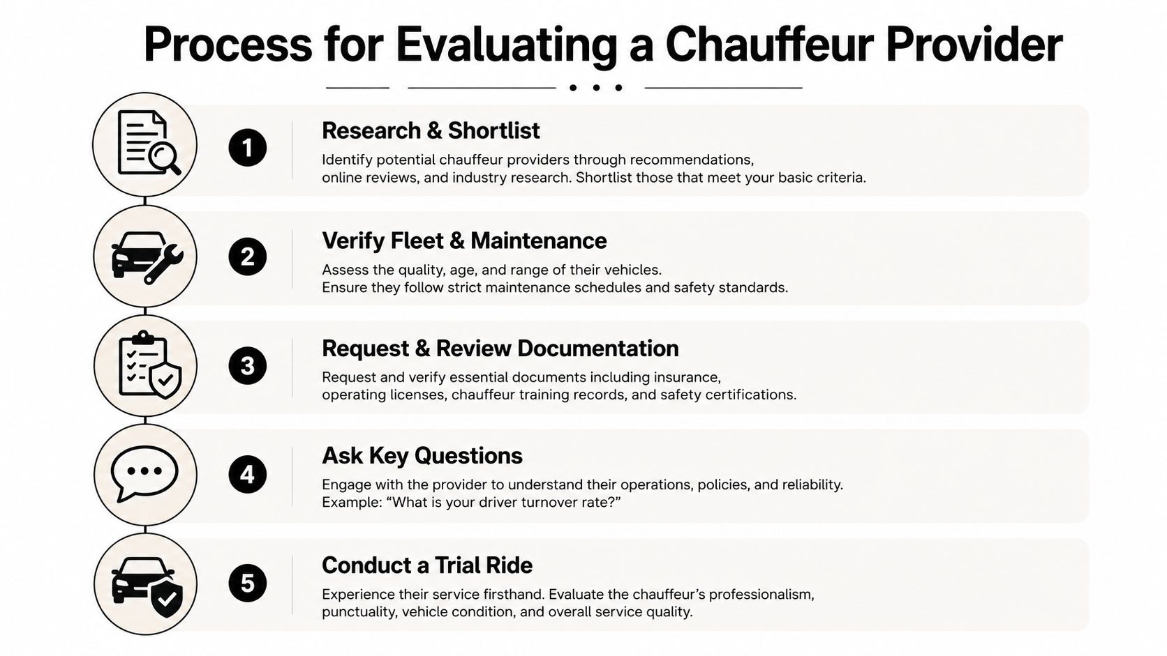 A five-step guide on how to evaluate and select a reliable executive chauffeur service provider.