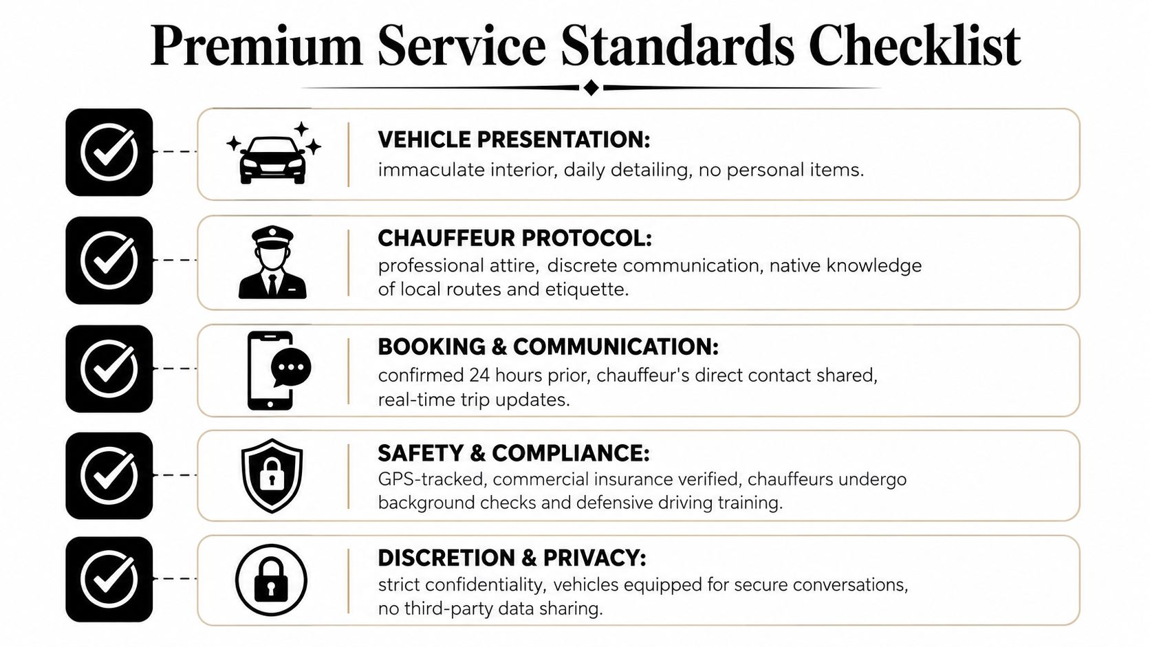 A premium service standards checklist for executive chauffeurs, highlighting vehicle presentation, professional protocol, booking communication, safety, and privacy.