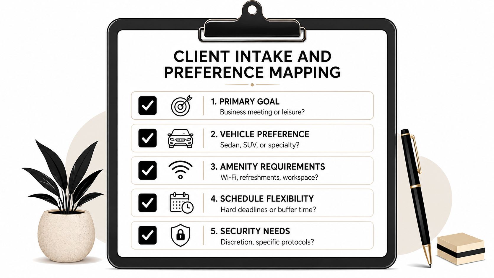 A clipboard showing a client intake and preference mapping form with five categories for luxury travel planning.