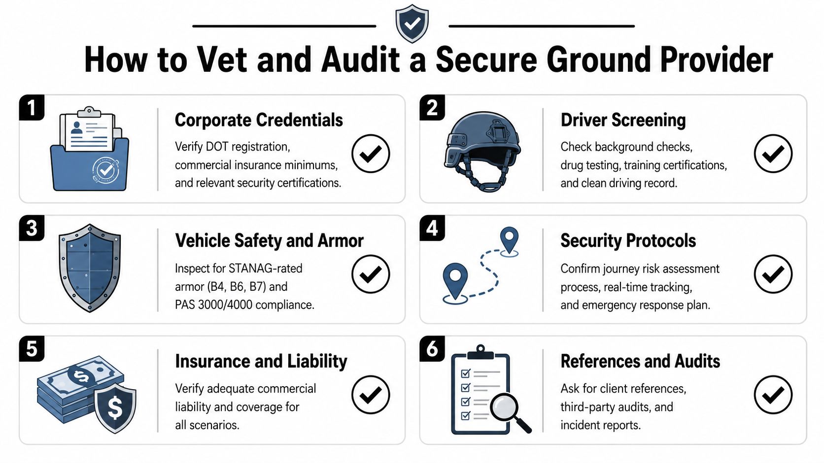 An infographic titled How to Vet and Audit a Secure Ground Provider featuring six essential security checkpoints.