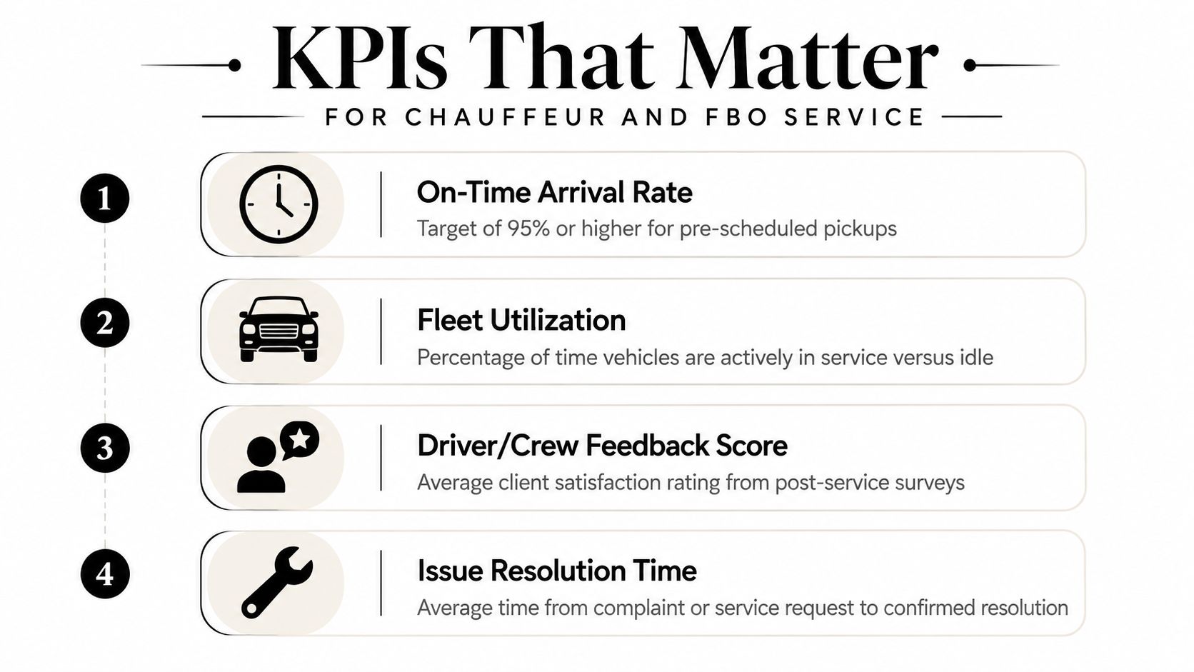 A list of four key performance indicators for chauffeur and FBO services on a clean background.
