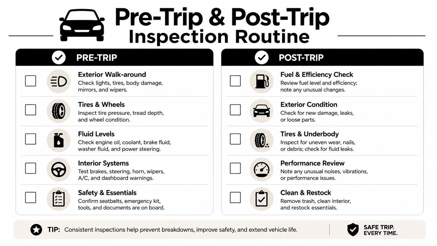 A checklist infographic illustrating the necessary steps for pre-trip and post-trip vehicle inspection and safety maintenance.