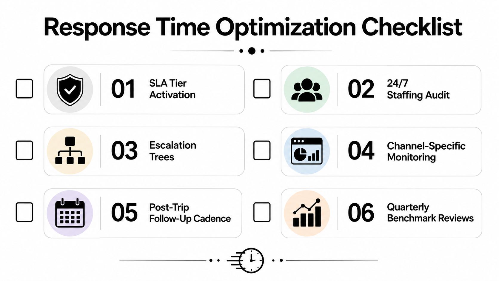 A six-point checklist for optimizing customer support response times displayed in a clean, professional graphic design format.